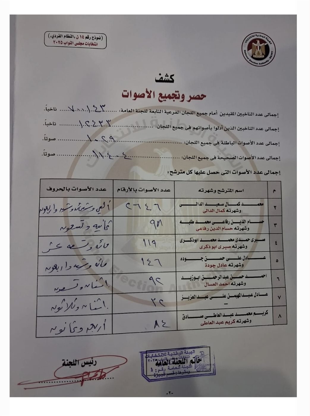 انتخابات مجلس النواب ٢٠٢٥