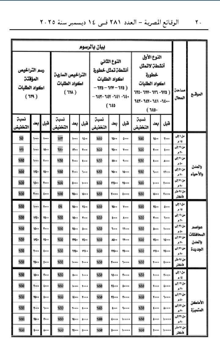 بيان بالرسوم المقررة