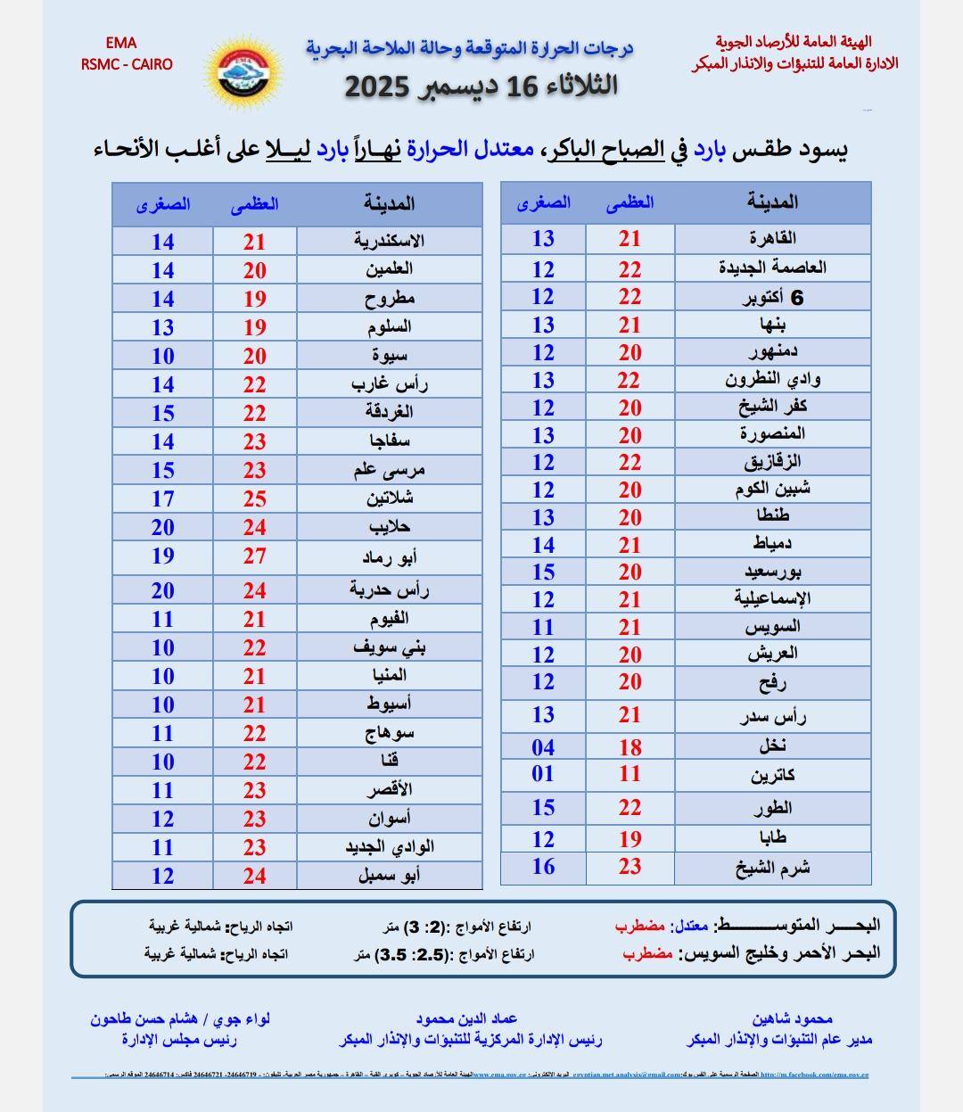 درجات الحرارة اليوم الثلاثاء 16 ديسمبر 2025