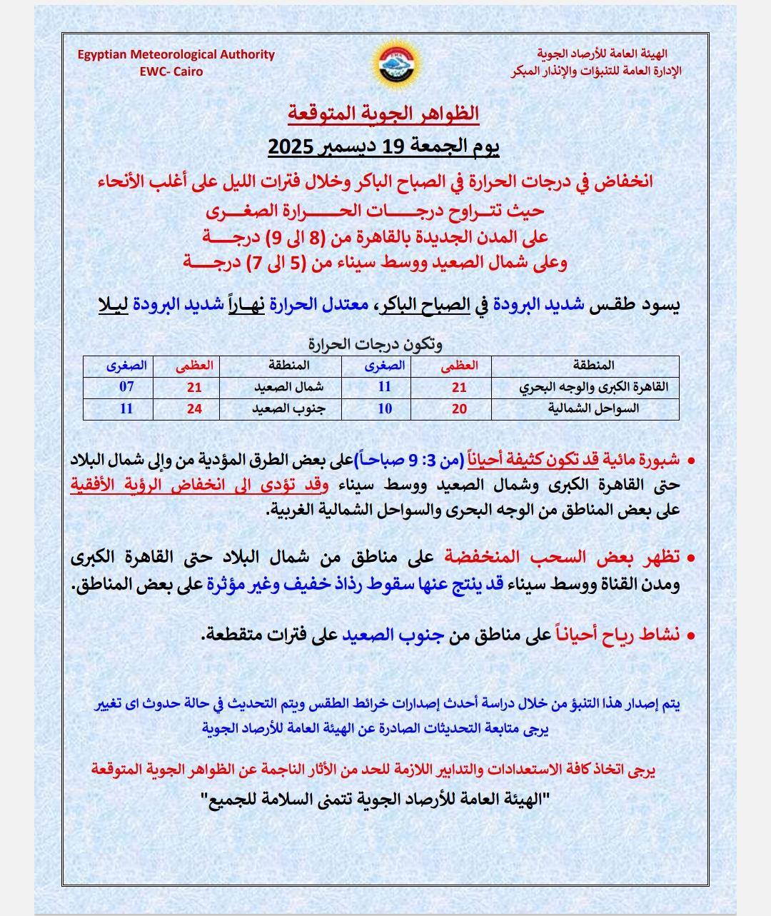 حالة الطقس ودرجات الحرارة اليوم الجمعة 19 ديسمبر 2025