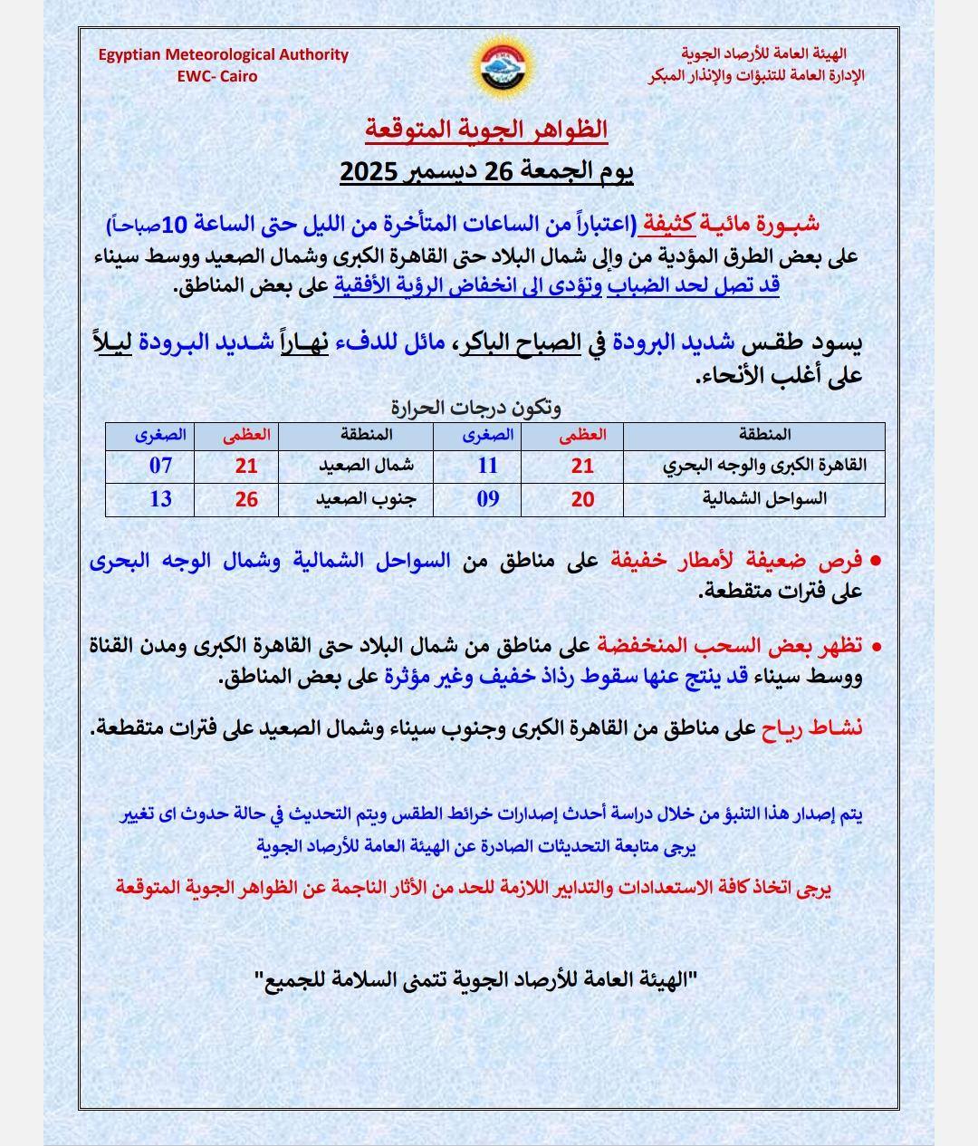 حالة الطقس اليوم&nbsp;