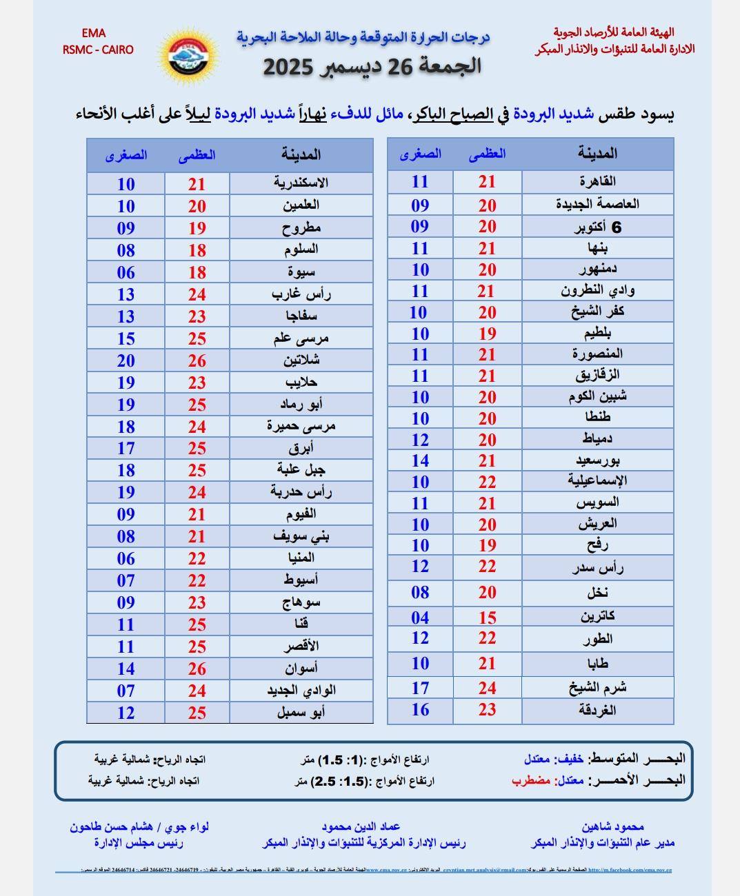 حالة الطقس اليوم&nbsp;