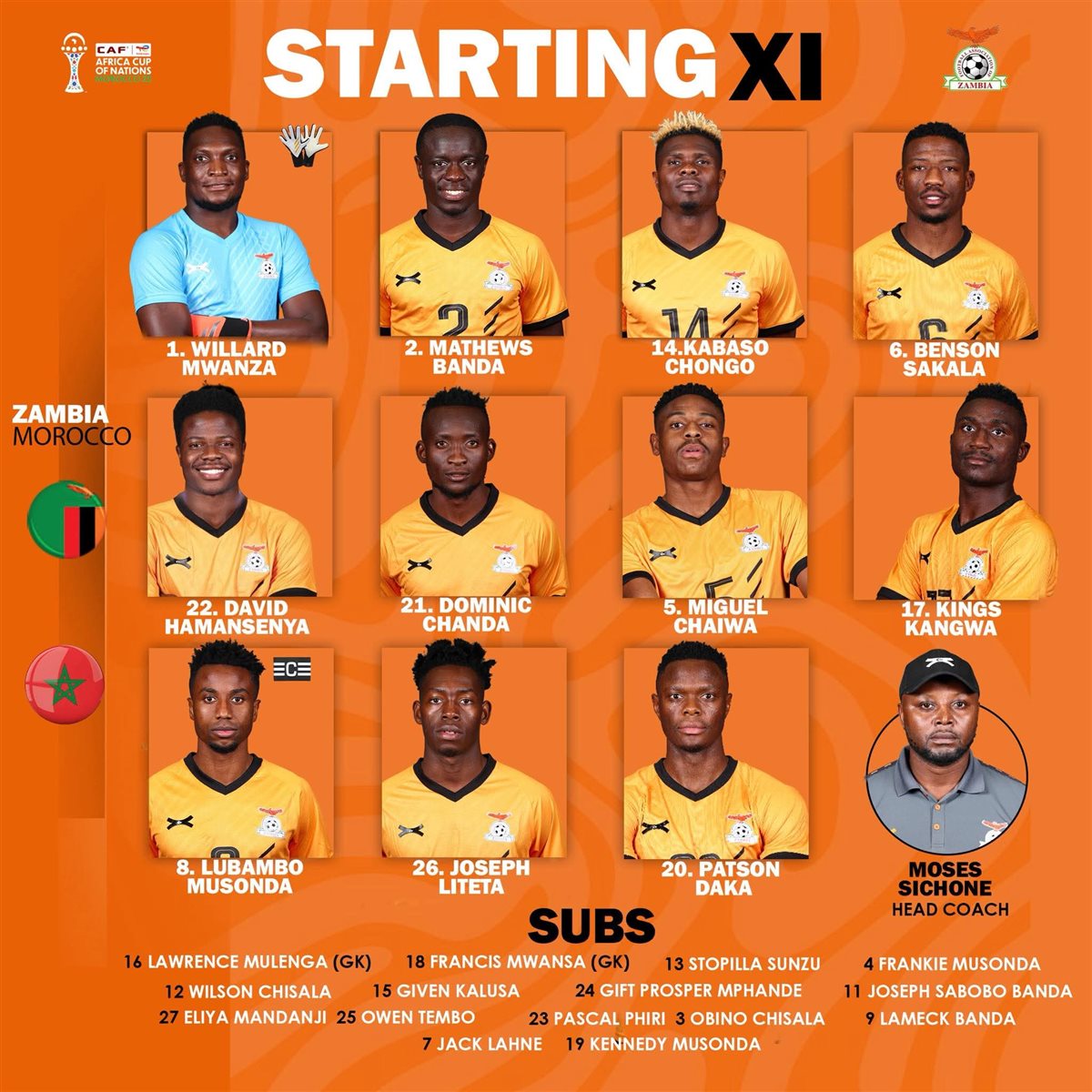 تشكيل منتخب زامبيا&nbsp;