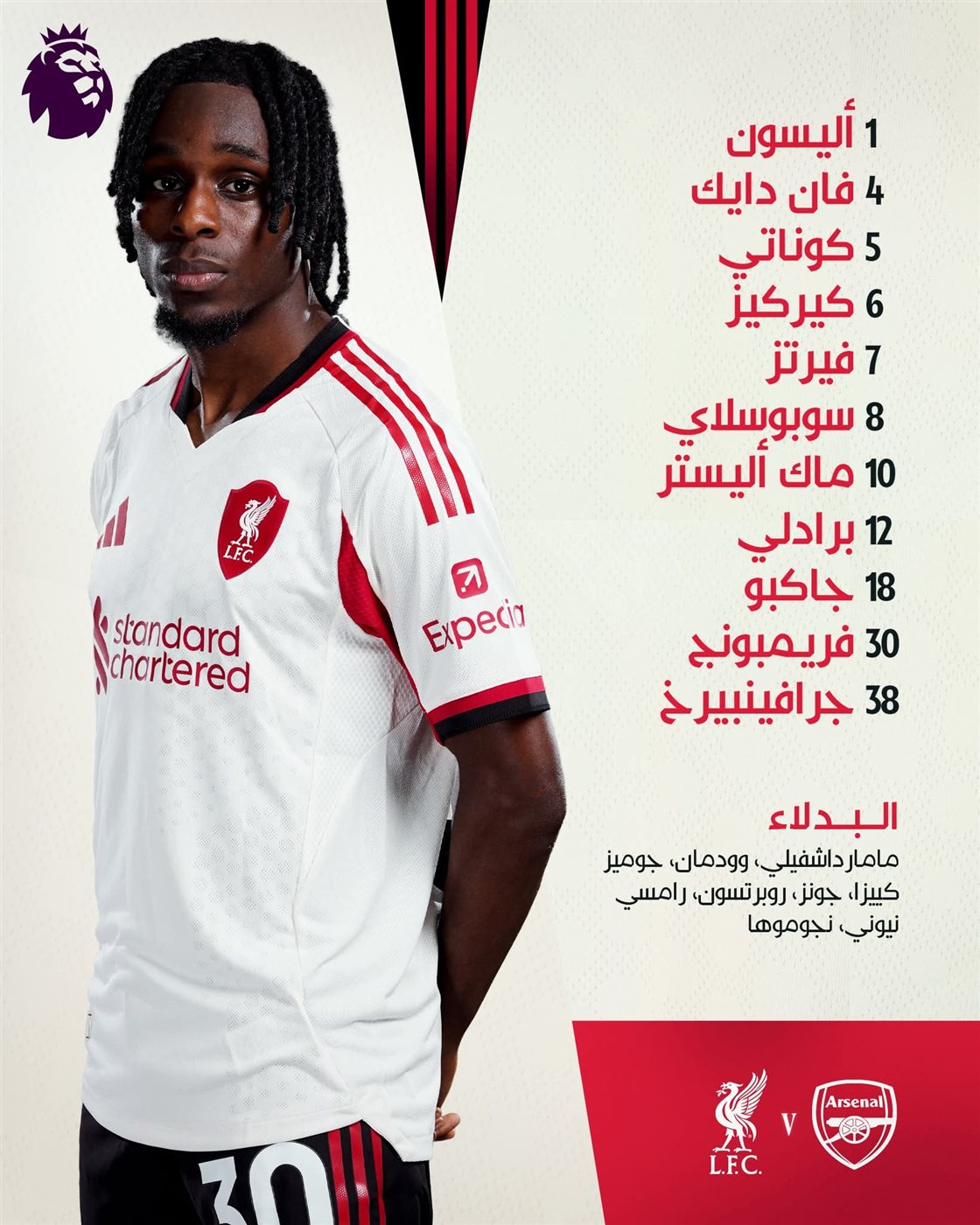 تشكيل ليفربول&nbsp;