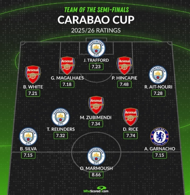 عمر مرموش داخل التشكيل المثالي لكأس الرابطة