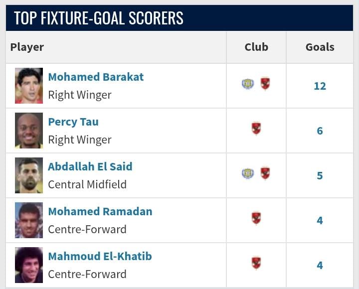 هدافين مواجهة اﻷهلي واﻹسماعيلي عبر التاريخ