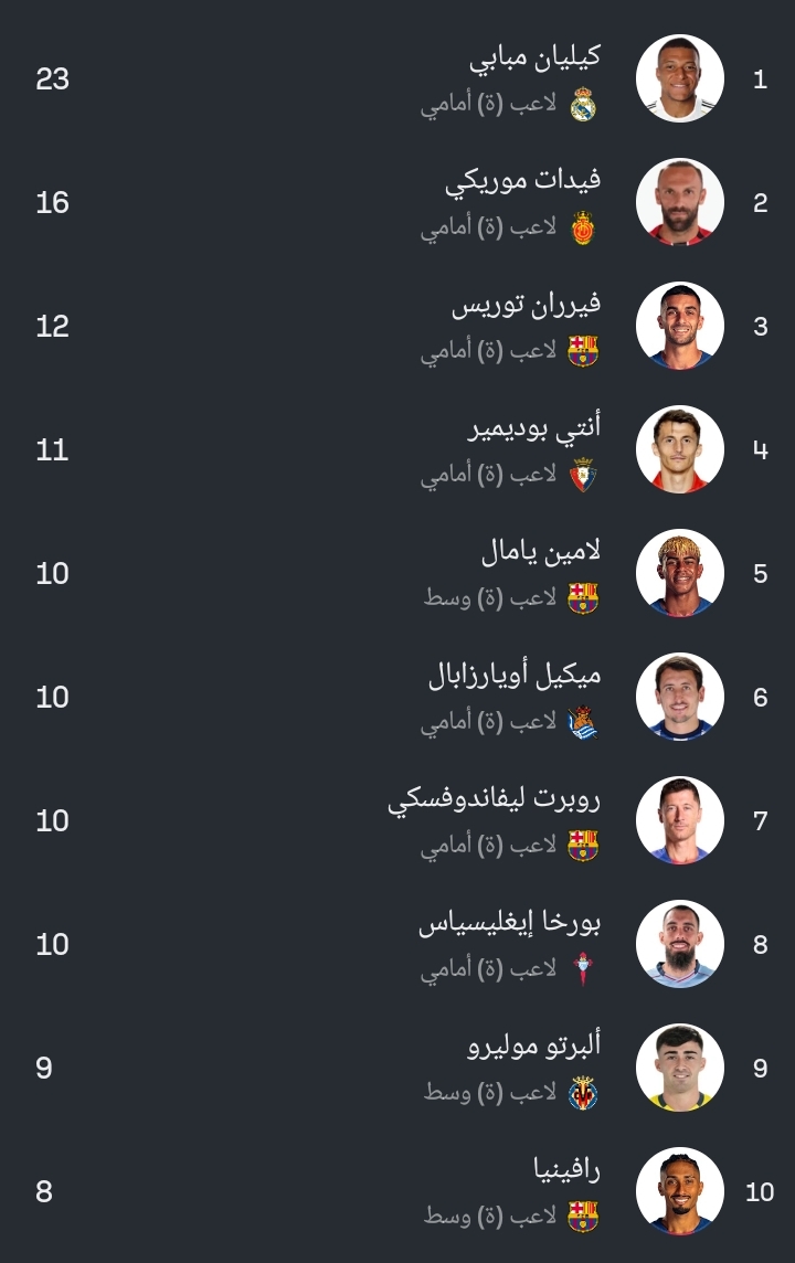 هدافي الدوري اﻹسباني