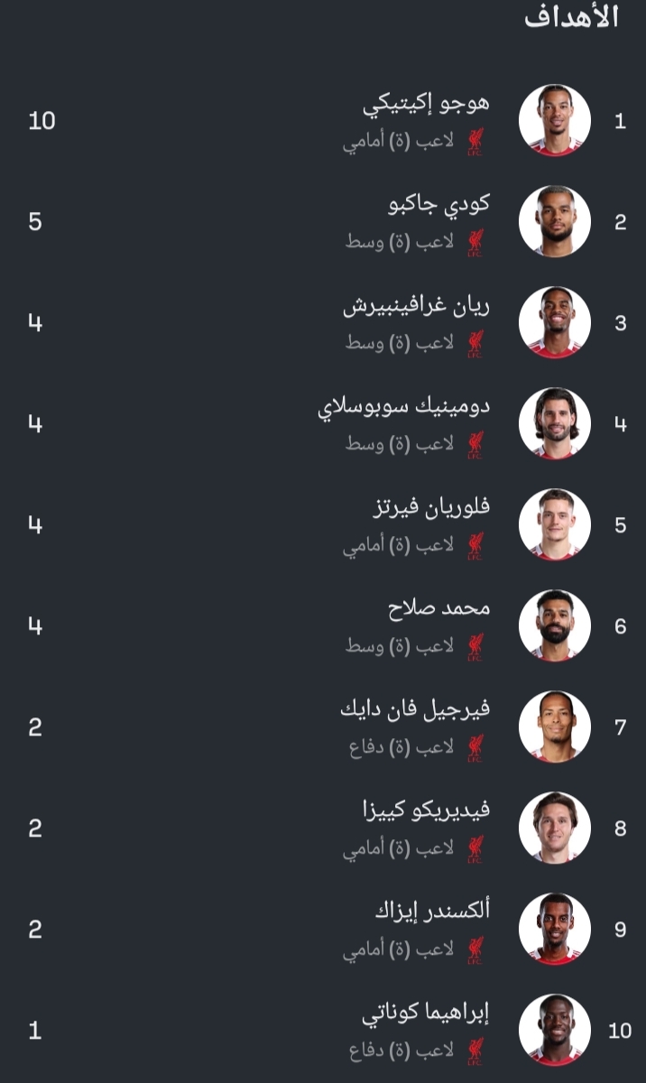 هدافي نادي ليفربول هذا الموسم