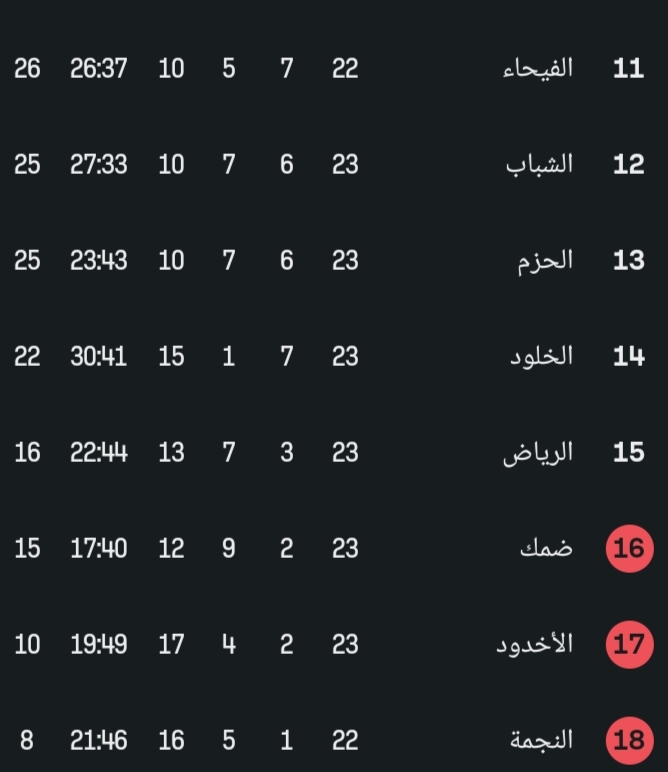 جدول ترتيب دوري روشن