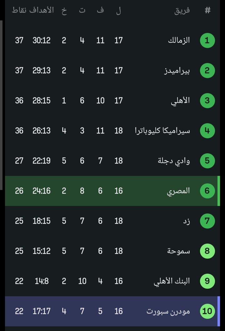 جدول دوري نايل