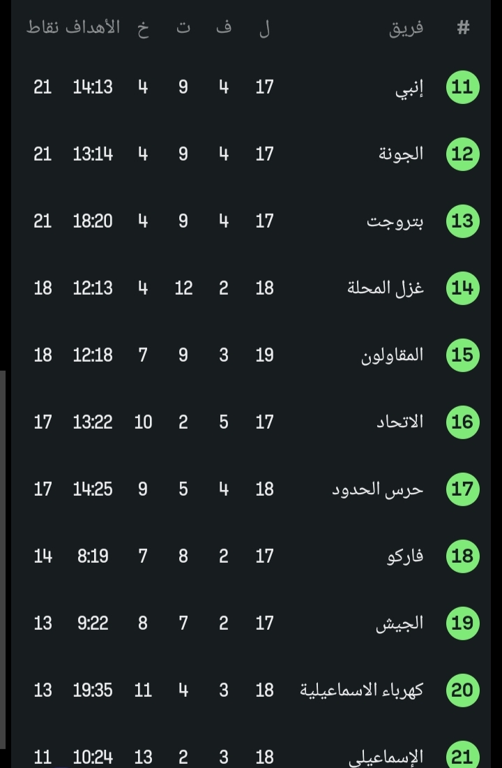 جدول دوري نايل