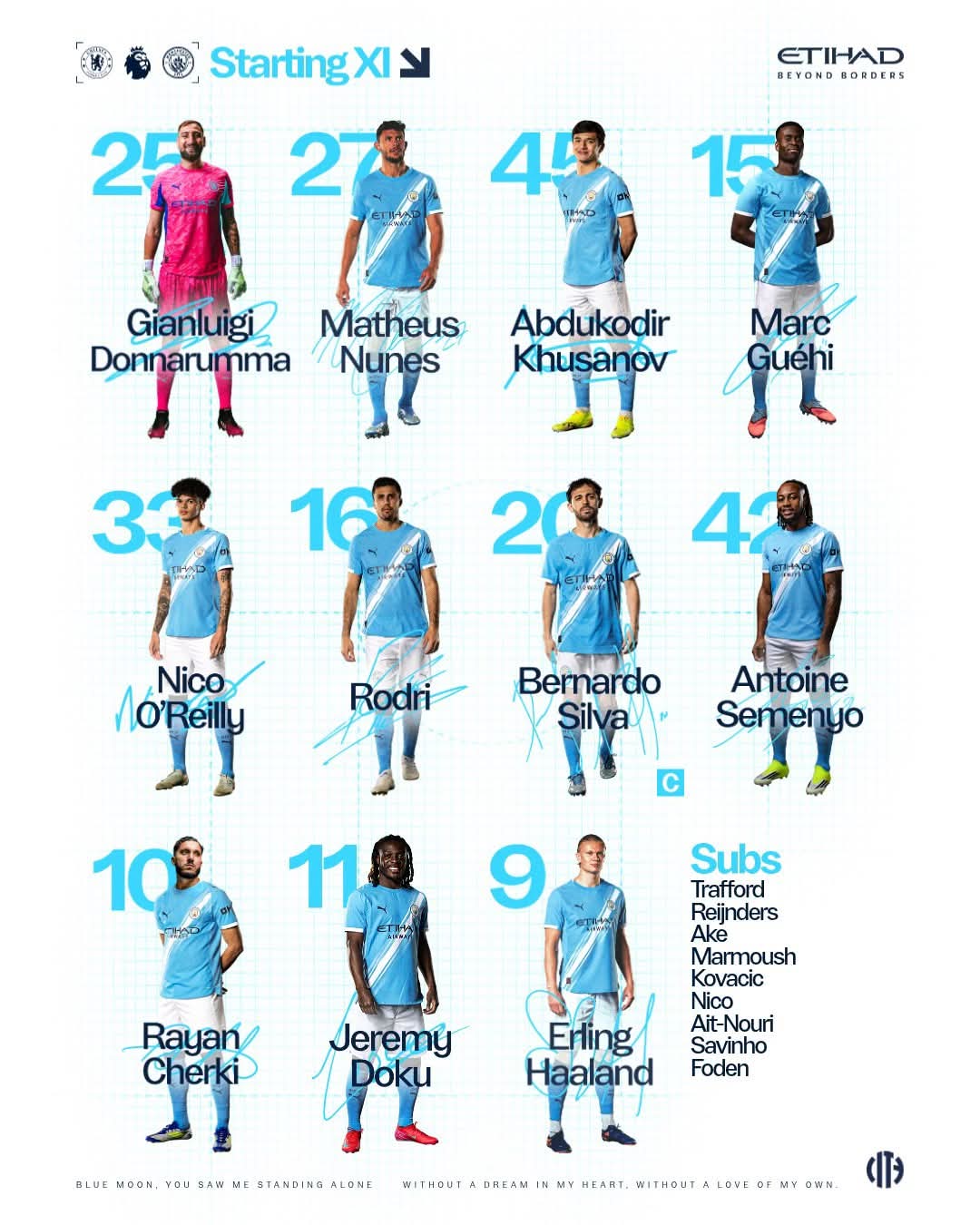 تشكيل مانشستر سيتي&nbsp;