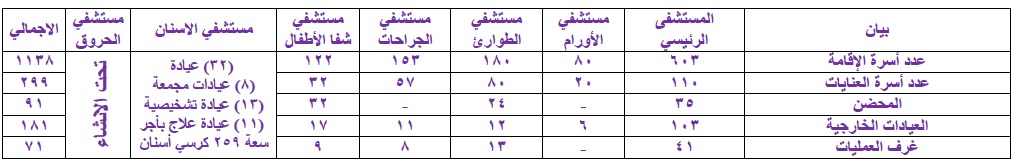 بيان عن إمكانية مستشفيات جامعة سوهاج