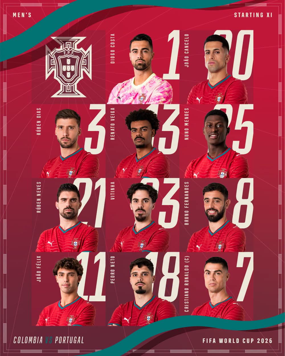 تشكيل البرتغال&nbsp;