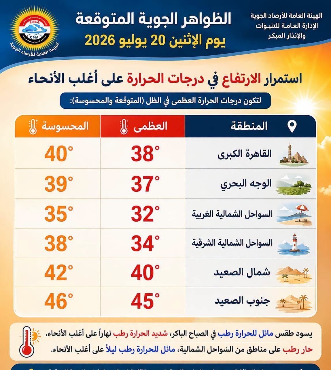 حالة الطقس في مصر اليوم الاثنين 20 يونيو 2026