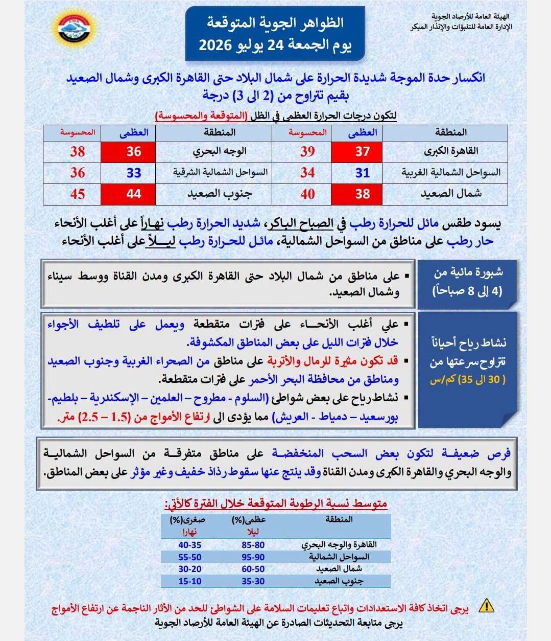 <strong>حالة الطقس اليوم الجمعة </strong>