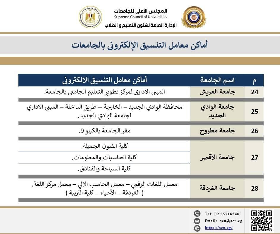 أماكن مراكز الحاسب الآلي بالجامعات لدعم الطلاب في أعمال التنسيق