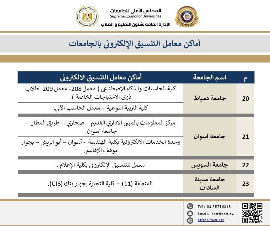 أماكن مراكز الحاسب الآلي بالجامعات لدعم الطلاب في أعمال التنسيق