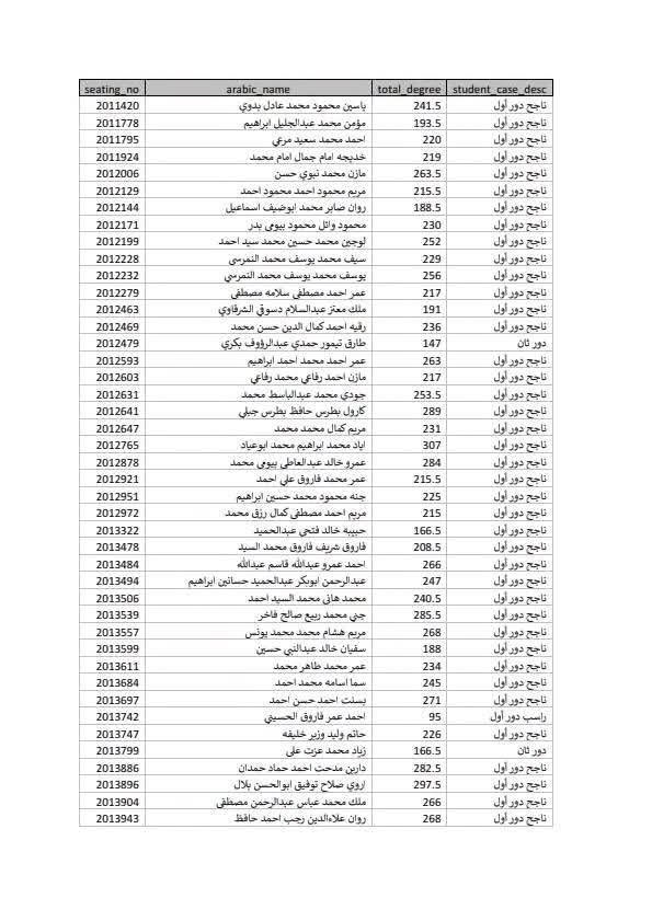 التعليم ترد على مزاعم الغش الجماعي في لجنة فاقوس: طلابها متفوقون من التعليم الأساسي