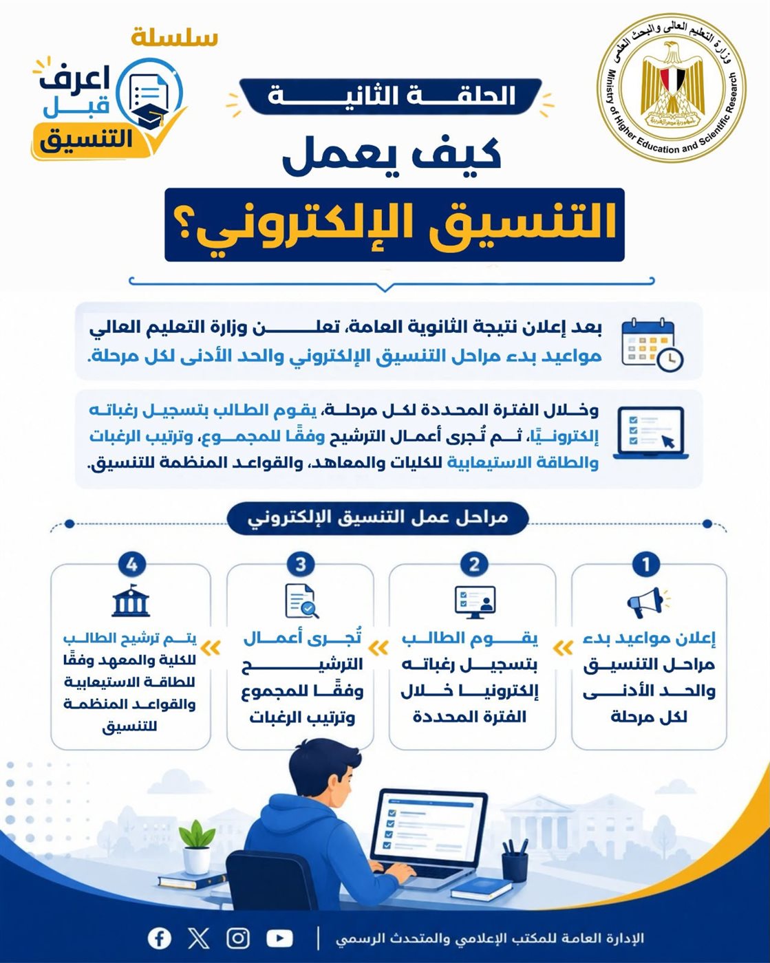 سلسلة اعرف قبل التنسيق