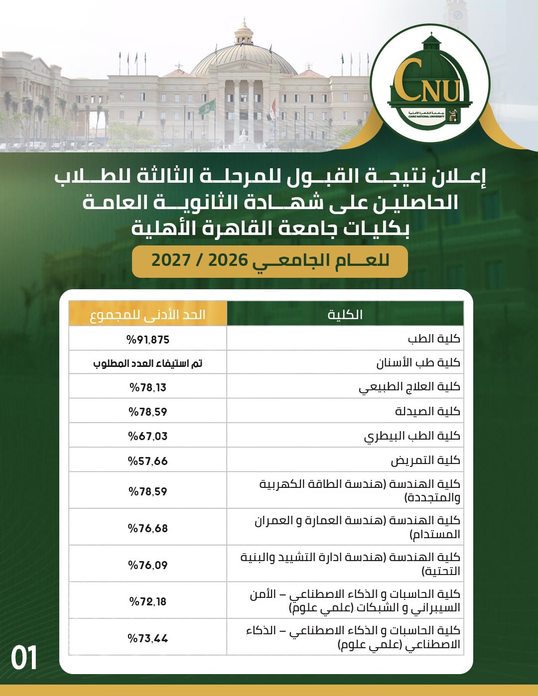 نتيجة القبول للمرحلة الثالثة للطلاب الحاصلين على شهادة الثانوية العامة بكليات جامعة القاهرة الأهلية&nbsp;