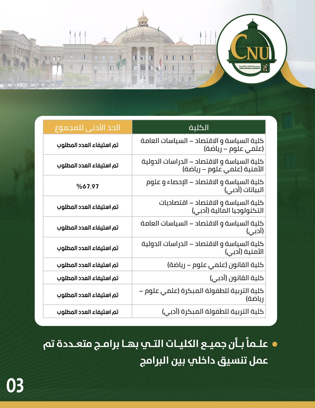 نتيجة القبول للمرحلة الثالثة للطلاب الحاصلين على شهادة الثانوية العامة بكليات جامعة القاهرة الأهلية&nbsp;