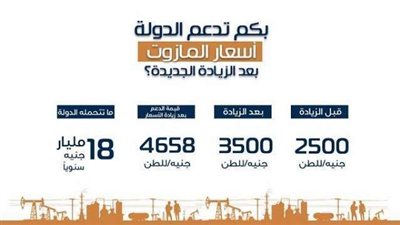 بالأرقام.. أسعار المازوت بعد الزيادة الجديدة (انفوجراف)