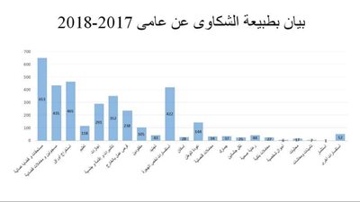 وزارة الهجرة: تعاملنا مع 3000 شكوى للمصريين بالخارج خلال عامي 2017-2018