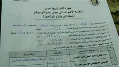 اكتساح السيسي بـ115852 صوت بنهائيات فرز لجان قسم أول المندرة