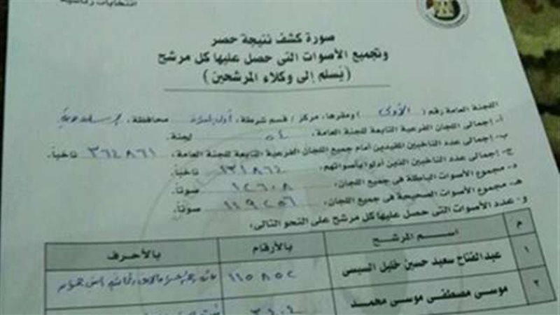 بلدنا اليوم