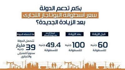 «بكم تدعم الدولة».. سعر البوتاجاز التجاري بعد الزيادة الجديدة (انفوجراف)