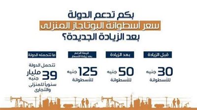 بالأرقام.. ما تتحمل الدولة من إنتاج إسطوانة البوتاجاز المنزلي (انفوجراف)