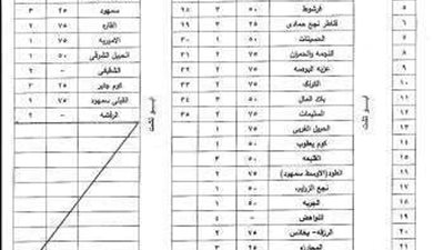 محافظ قنا يعتمد التعريفة الجديدة للمواصلات بعد رفع سعر المواد البترولية