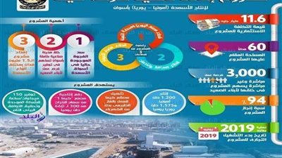 إنفوجراف.. تعرف على تفاصيل إعادة تأهيل شركة كيما لإنتاج الأسمدة