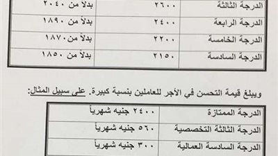 للموظفين والعاملين بالدولة.. تعرف على راتبك بعد 4 شهور