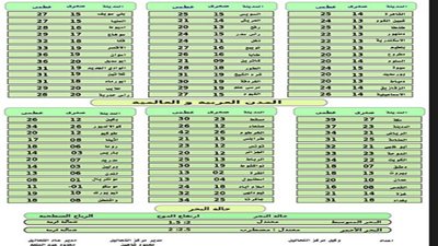 تعرف على النشرة الجوية ليوم الثلاثاء الموافق 16 إبريل 2019