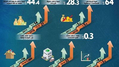 بشهادة دولية.. مؤشرات مصر الاقتصادية 