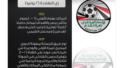 الاتحاد المصري يحتفل بذكرى فوز الزمالك التاريخي على الأهلي 6-0