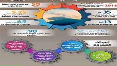مجلس الوزراء يسلط الضوء على مشروع المنطقة الصناعية 