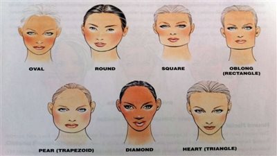 من ملامح وجهك.. هل أنت ناجح في حياتك أم لا؟