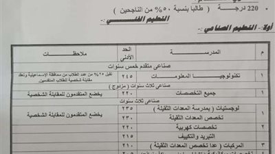 محافظ الإسماعيلية يعتمد الحد الأدنى للقبول بالثانوي العام والمدارس الفنية