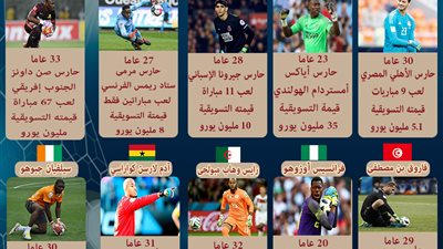 انفوجراف.. 10 حراس يبحثون عن 
