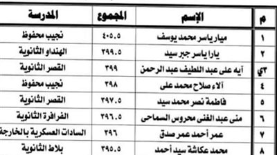 بالأسماء.. أوائل الثانوية العامة في الوادي الجديد