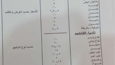 لائحة استرشادية لأسعار الخضر والفاكهة بالوادي الجديد