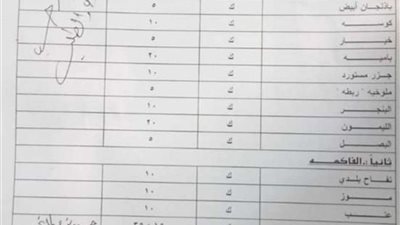 لائحة استرشادية لأسعار الخضر والفاكهة في الوادى الجديد