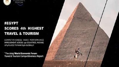 مصر تحقق رابع أعلى نمو عالميًا وتتقدم 9 مراكز بمؤشر تنافسية السفر والسياحة