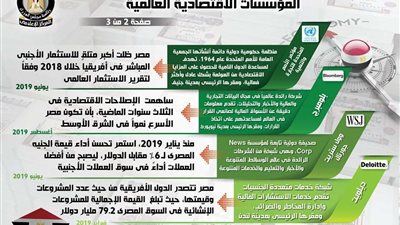 بالإنفوجراف.. قصص نجاح الاقتصاد المصري تتصدر تقارير المؤسسات العالمية