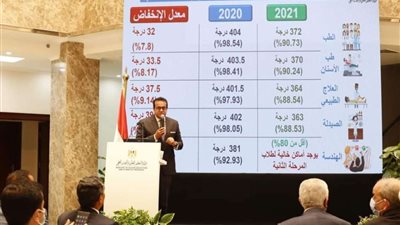 التعليم العالي: 175 ألف طالب يسجلون في تنسيق المرحلة الثانية حتى الآن