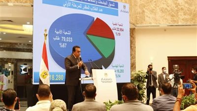 خطوات تعديل الرغبات في تنسيق الجامعات الأهلية