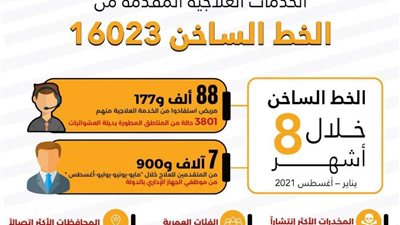 مجهودات الخط الساخن لصندوق مكافحة الإدمان خلال 8 أشهر.. انفوجراف